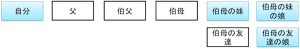 shinseki