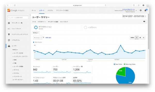 googleAnalytics