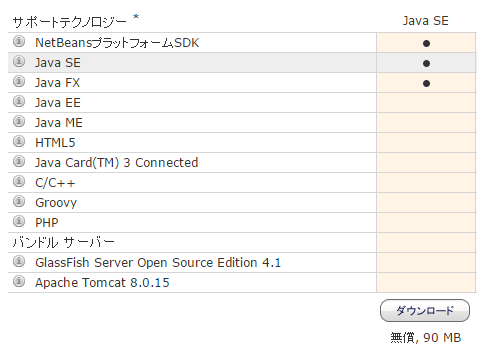 dlNetbeans
