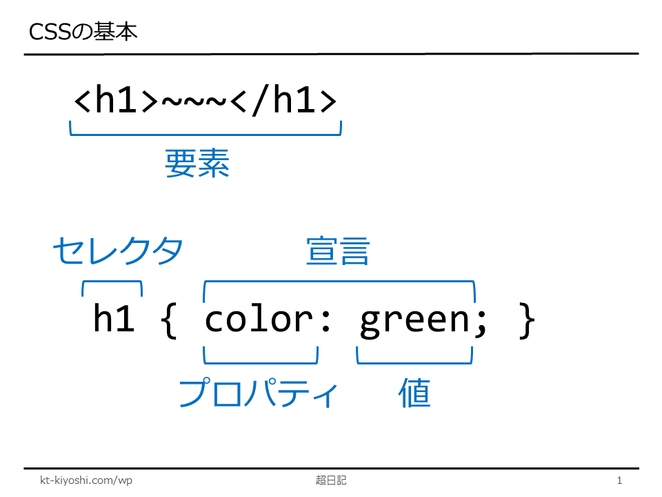 css_1