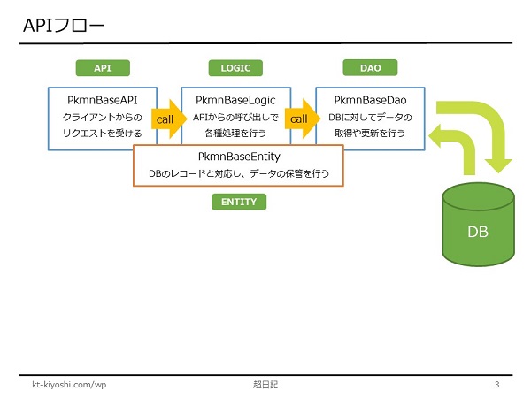 apiFlow